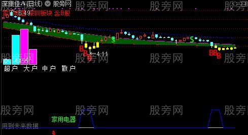 通达信爆涨红牛主图指标公式