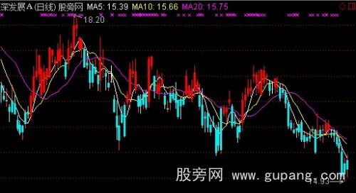 通达信愿赌服输主图指标公式