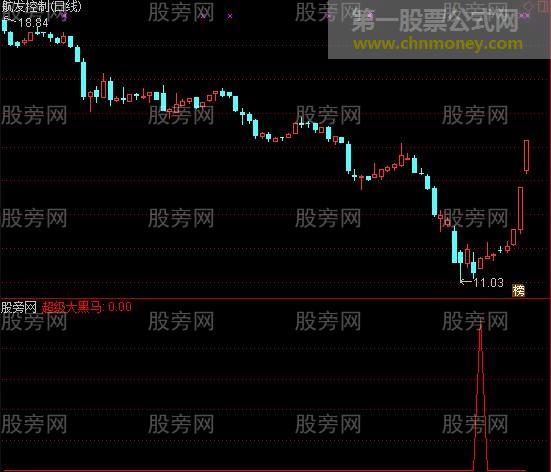 通达信超级大黑马选股指标公式