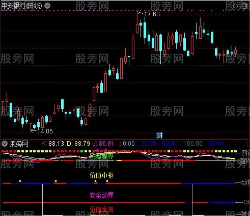 通达信价值趋势指标公式