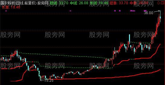 通达信短线中线长线主图指标公式