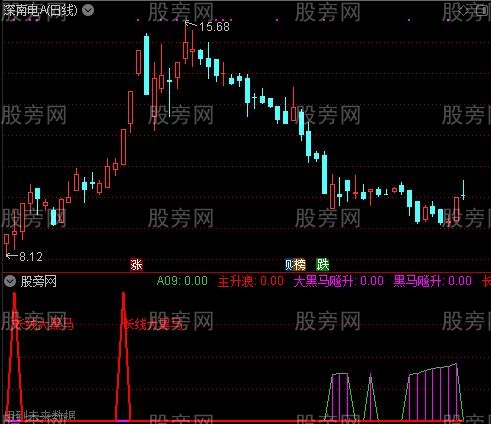 通达信见庄进指标公式