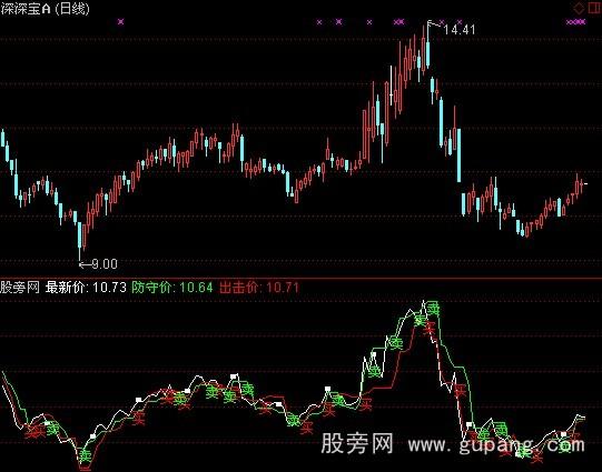 通达信震荡先锋指标公式
