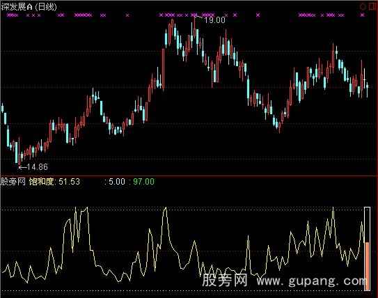 通达信量能饱合度指标公式