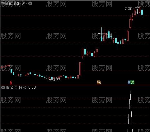 通达信金叉MACD选股指标公式