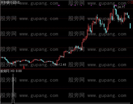 通达信赢天下选股指标公式