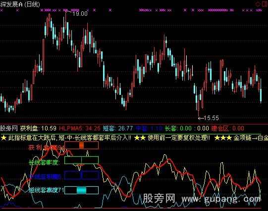 通达信五里金莲+选股指标公式