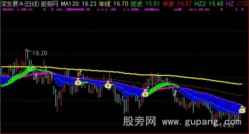 通达信搏击庄家主图指标公式