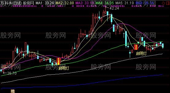 通达信股市启明灯主图指标公式
