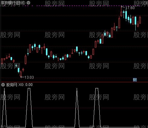 通达信趋势强股选股指标公式