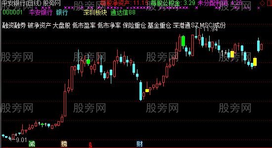 通达信波段抓妖主图指标公式