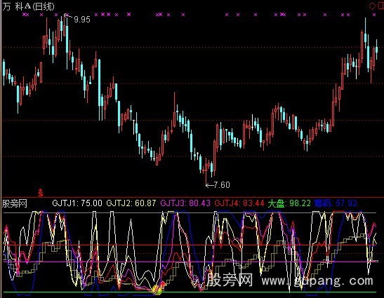 通达信顶底通道指标公式