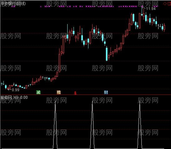 通达信简单强力买点选股指标公式