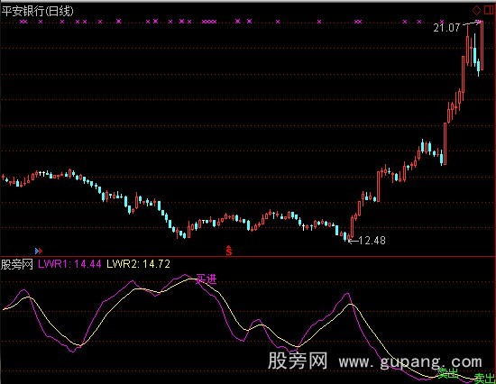 通达信精准反转指标公式