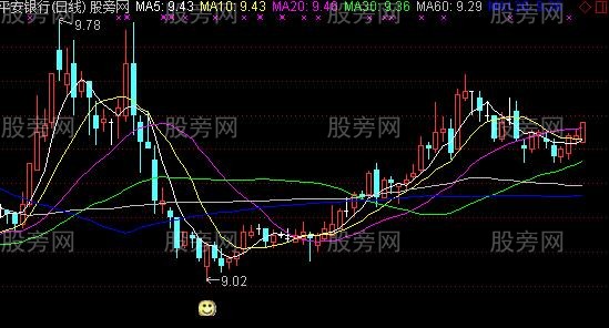 通达信善财主图及选股指标公式