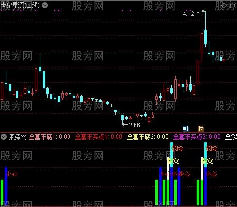 通达信筹码解套指标公式