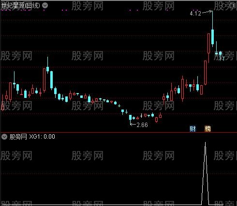通达信牛股放量选股指标公式