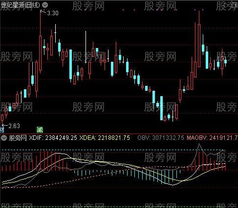 通达信MACDOBV指标公式
