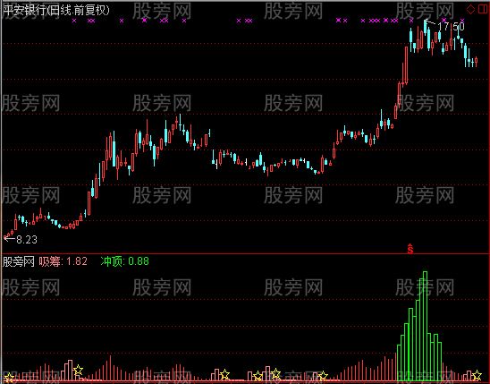 通达信吸筹之庄家的秘密指标公式