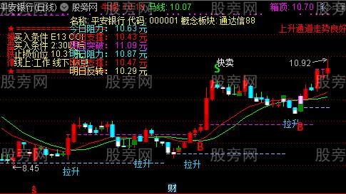 通达信牛马MID主图指标公式