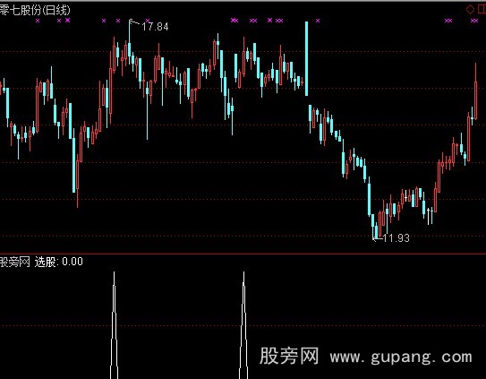 通达信上穿新庄平台指标公式