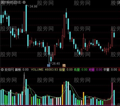 通达信低位首板金柱指标公式
