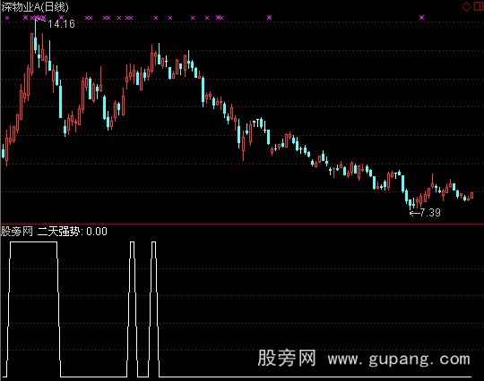 通达信连续三天主力加仓选股指标公式