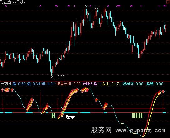 通达信攀登金山指标公式