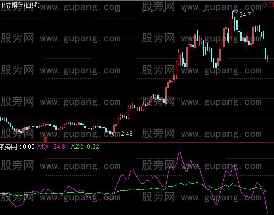 通达信强弱分明指标公式