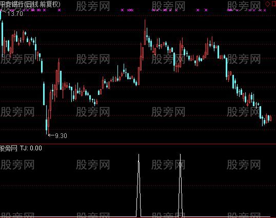 通达信绝地反击选股指标公式