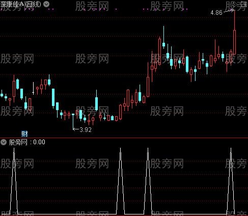 通达信愉快成交选股指标公式