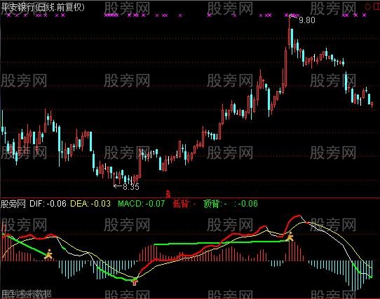 通达信最好MACD指标公式