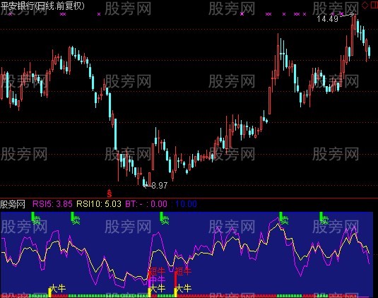 通达信极牛主力指标公式