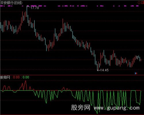 通达信筹码波指标公式