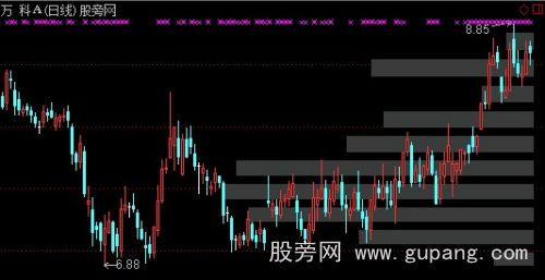 通达信成交DDR主图指标公式