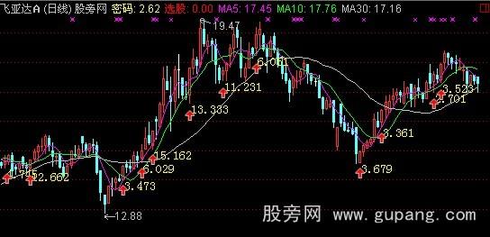 通达信达芬奇密码主图指标公式