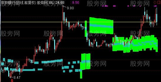 通达信筹码类主图指标公式