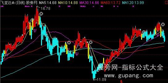通达信涨停先锋Ⅲ操盘线主图指标公式