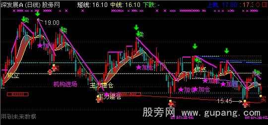 通达信主力乾坤主图指标公式
