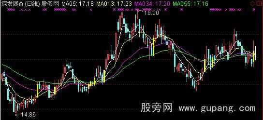 通达信一阳穿三线主图指标公式