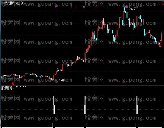 通达信黑马追涨选股指标公式