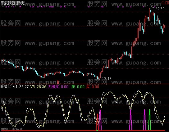 通达信绝对卖出指标公式