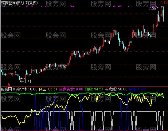 通达信实用性很强的指标公式