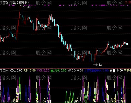 通达信多种金叉多种上穿及选股指标公式