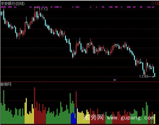 通达信量中庄指标公式