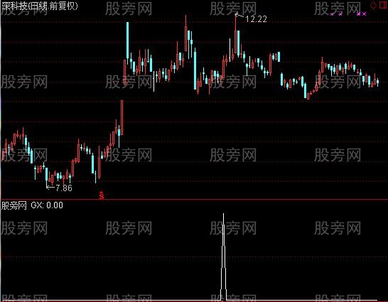 通达信胜率80%以上选股指标公式