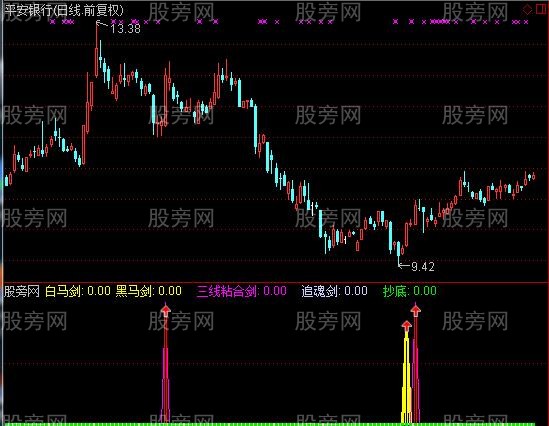 通达信追魂黑马粘合指标公式
