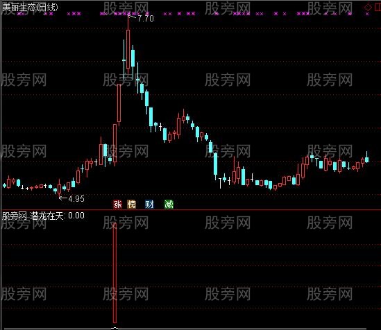通达信潜龙在天及选股指标公式