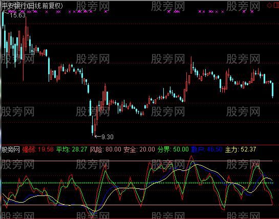 通达信急速奔袭指标公式