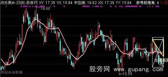 通达信线的角度主图指标公式